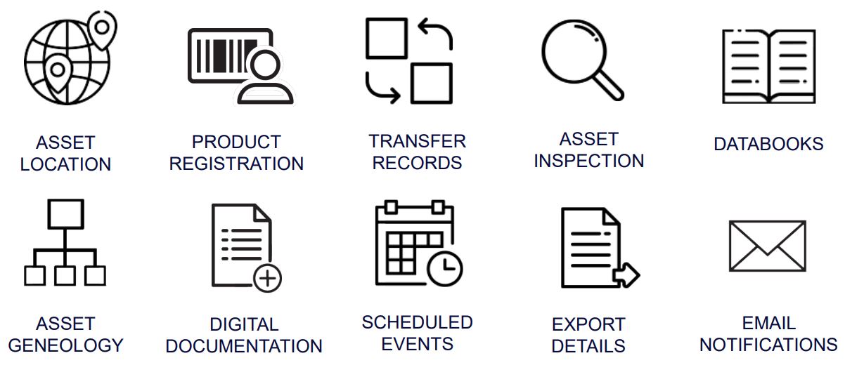 Parker Tracking System Globalonsite No